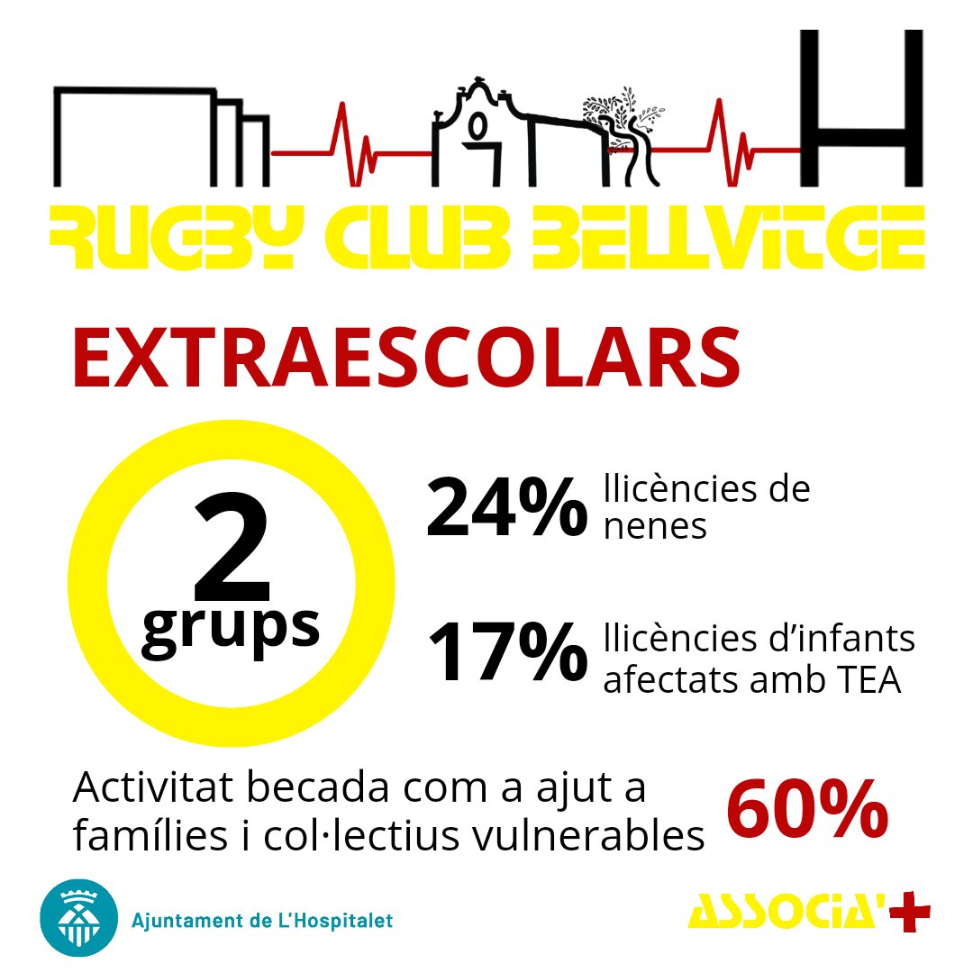 RugbyBellvitge's tweet photo. Associa't a #rugbybellvitge 💛❤️🖤
https://t.co/tmHfPvqtFv https://t.co/2lntPWTjAq
