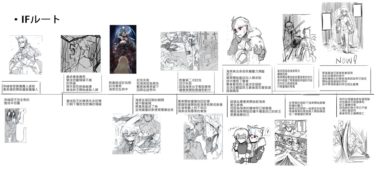 ✝️🐾シリーズの時間軸作った 