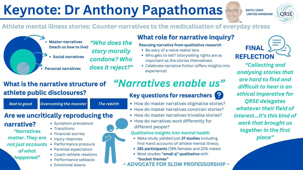 @A_Papathomas delivers a stunning final keynote address at <a href="/QRSE2024/">QRSE 2024</a>. #Narrative #research #QRSE2024