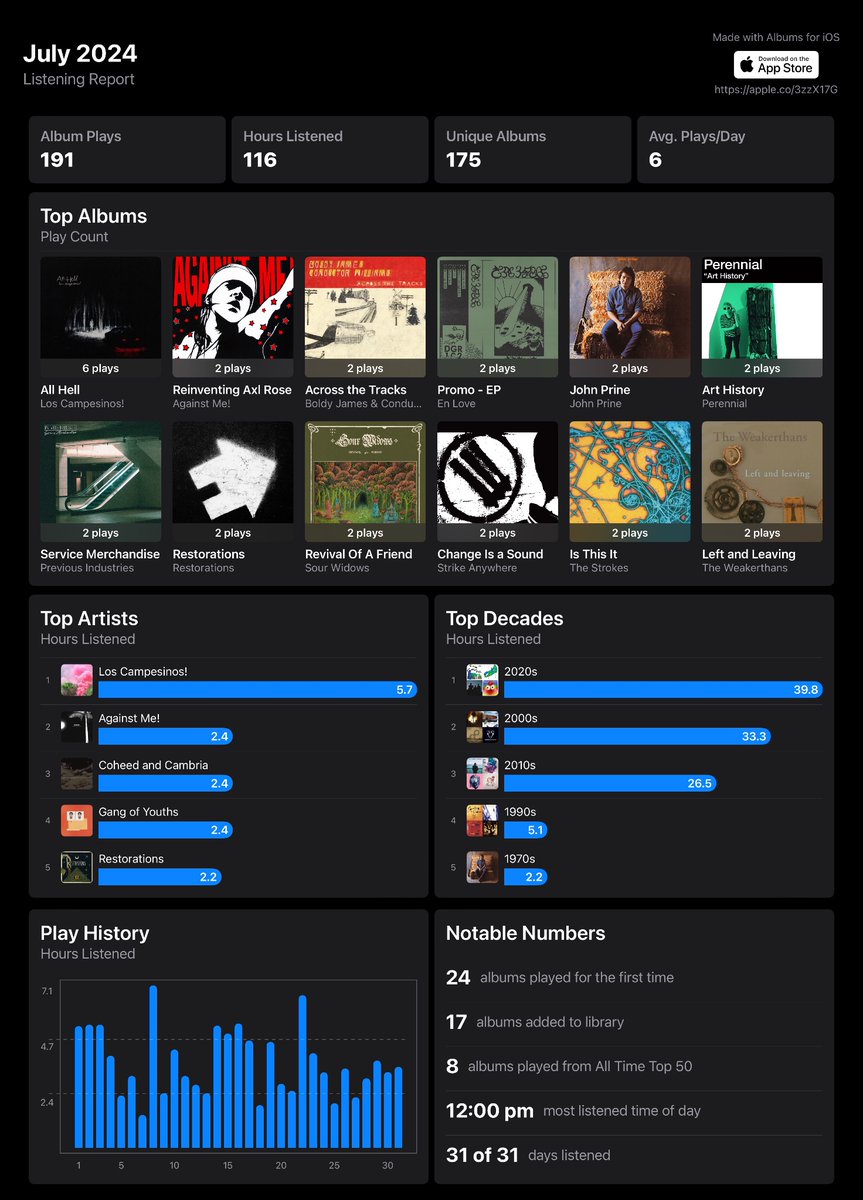 I Like Music July 2024; or, oh my goodness this new Los Campesinos record