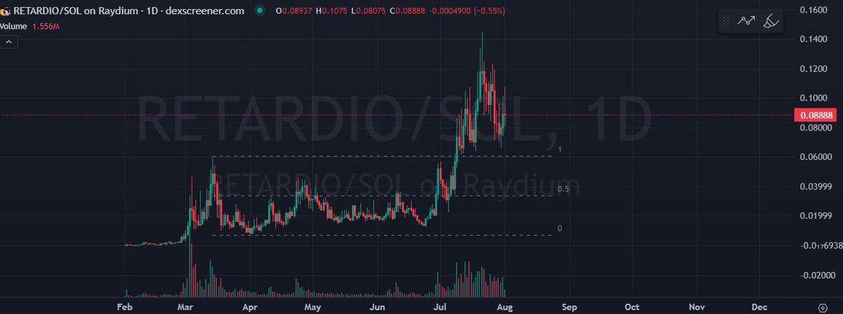 I`ve seen this before and we all know what happens next. $DIP to multimillions!

<a href="/doginthpool/">doginthpool</a> stays inth pool.