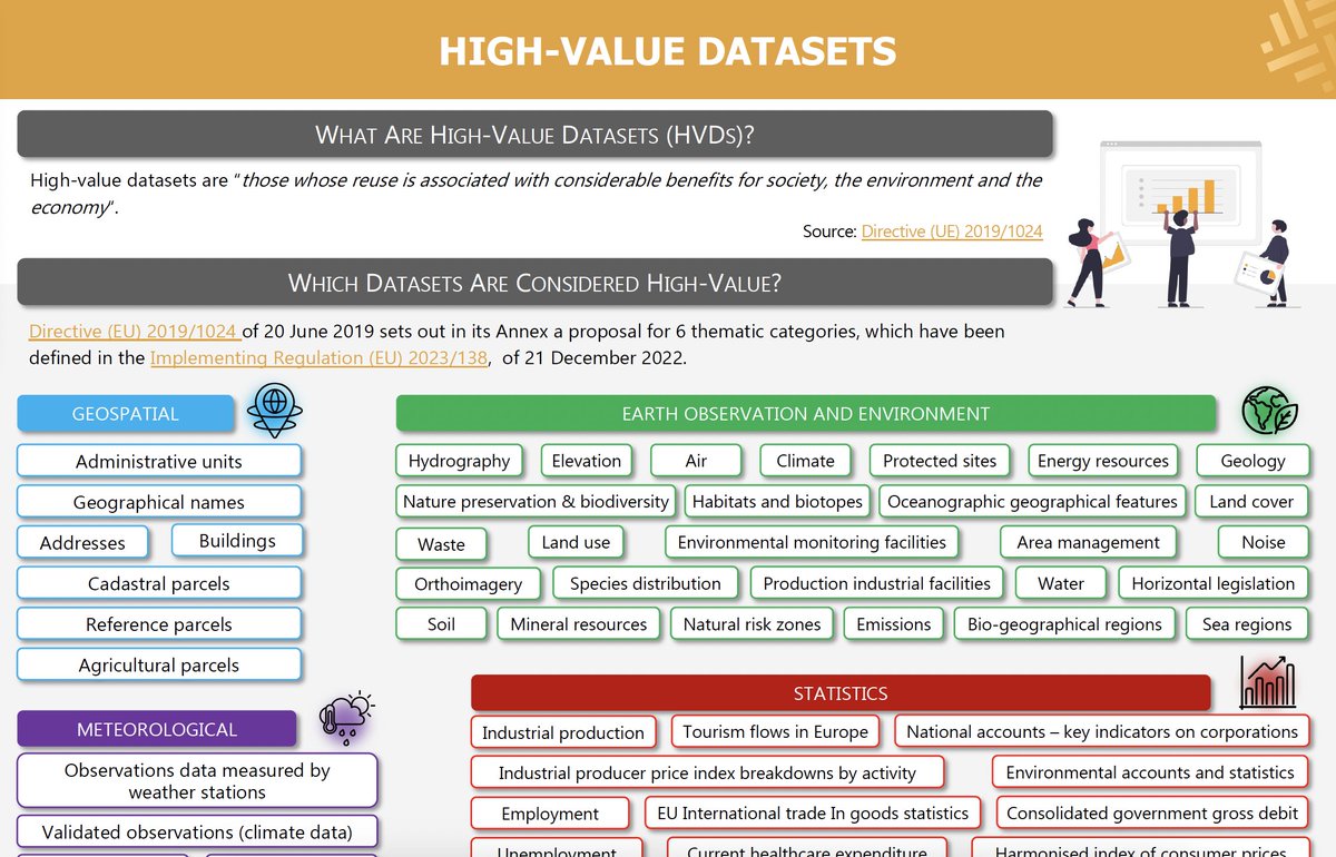 derilinx's tweet image. 🇪🇺 Did you know that the EU Commission deadline for publishing #HighValueDatasets was June 2024? This article &amp;amp; infographic might help you understand what&apos;s involved &amp;amp; what it means for your organisation 👉 hubs.ly/Q02Hg0py0
@EU_opendata #HVDs #OpenData #DataSharing