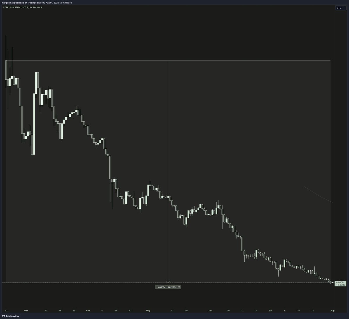margin small tweet media