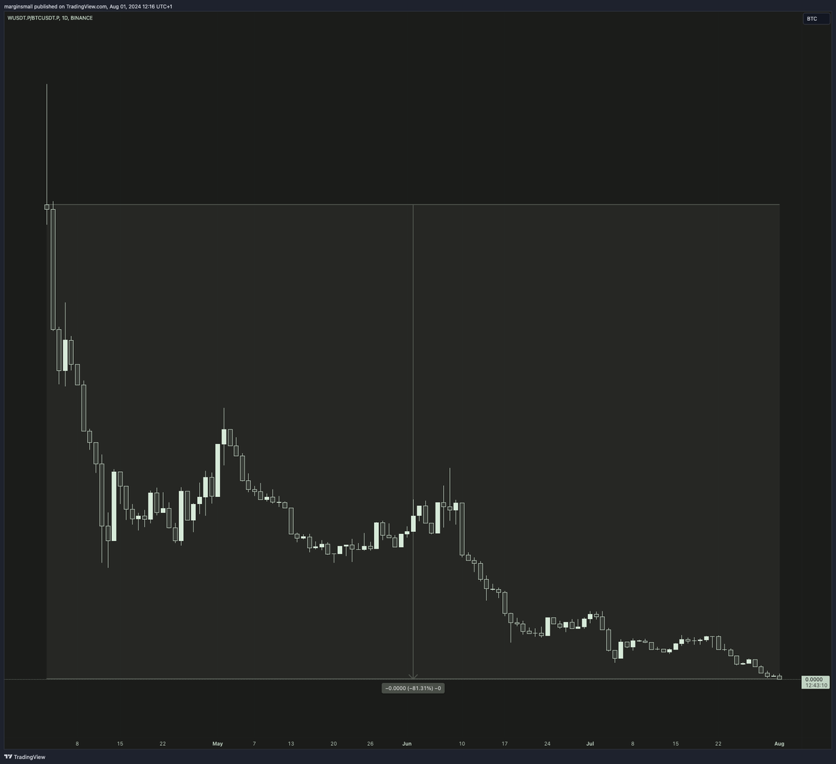 margin small tweet media