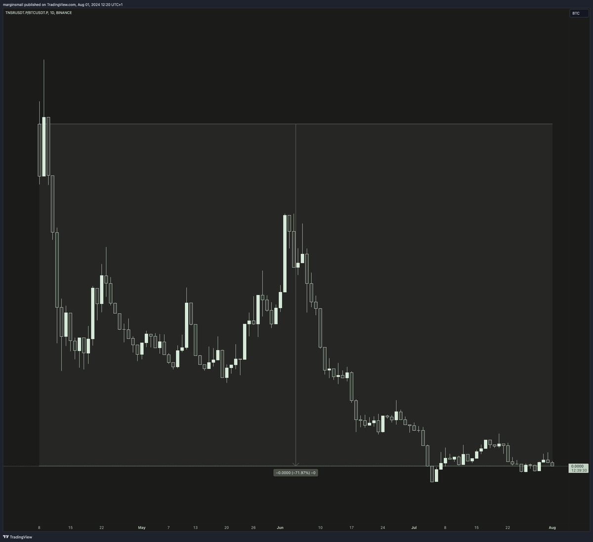 margin small tweet media