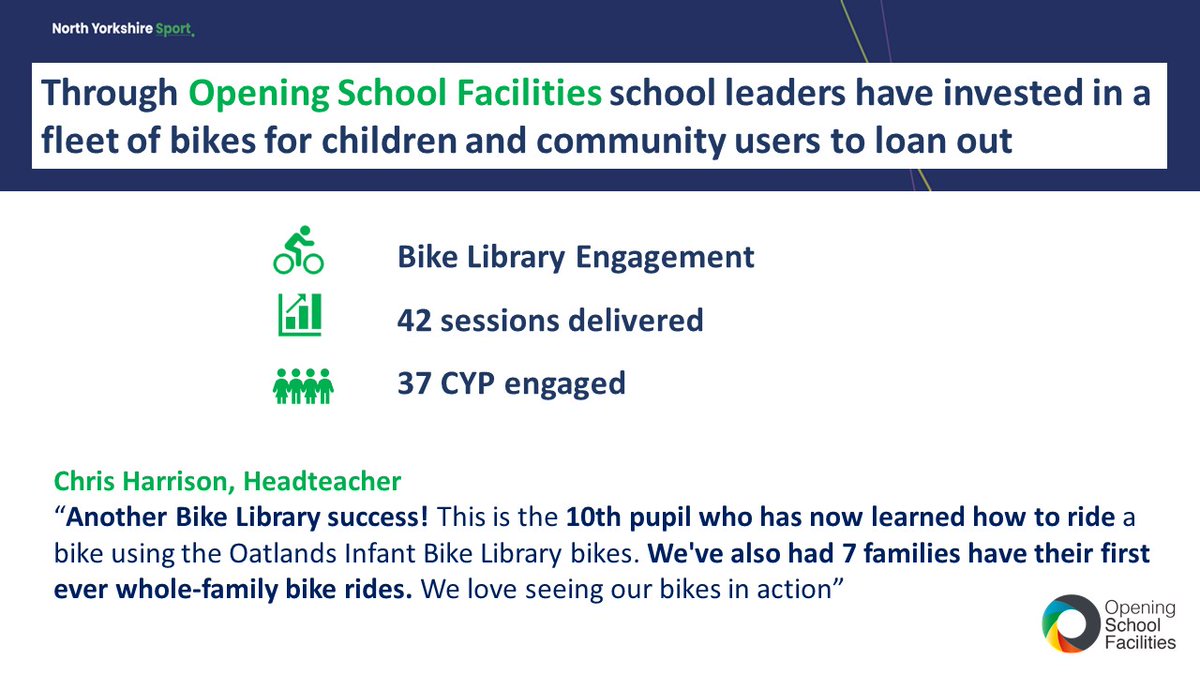 NiallO7Brien's tweet image. Looking back on a year of #OpeningSchoolFacilities 

🔦Shining the light on @Oatlands_Infant #Harrogate and their #BikeLibrary #Cycling project🎉
🗣️Great to get such amazing feedback from school leaders, parents and carers🚲🚲🚲👍

@NorthYorksSport @ActivePartners_ @We_Are_CAS