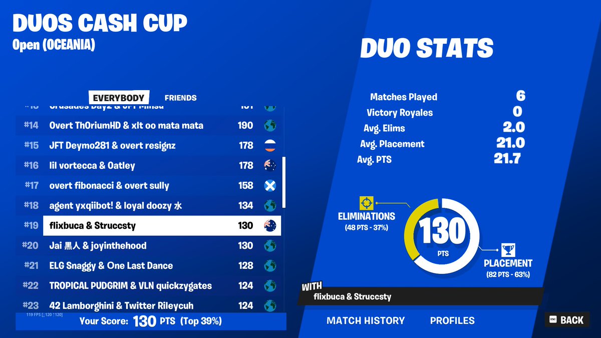 🏆19th Duo Cashy finals +$100 w/<a href="/flixbuca/">flix</a>