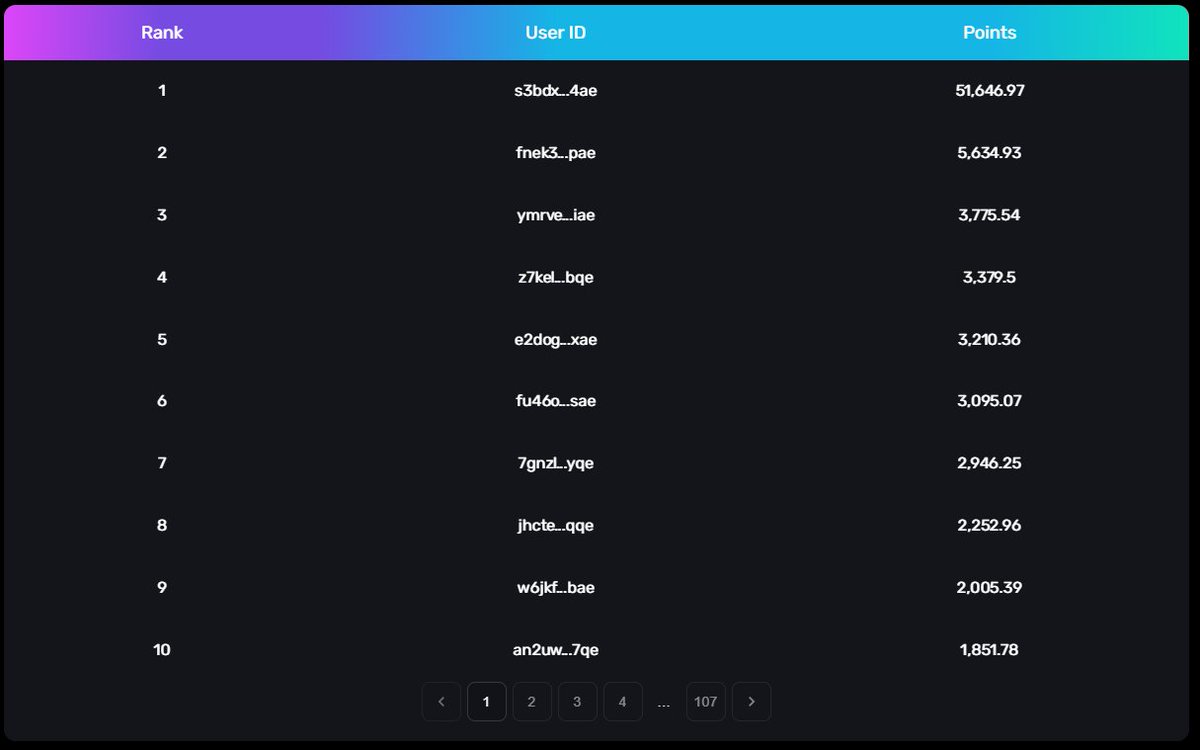 mosesibb's tweet image. Guys, @Bitomni_Global is transforming crypto asset management by integrating #BTC and its tokens with Omnichain capabilities. Don't miss their Testnet campaigns and level up your ranks to earn rewards.👌🚀