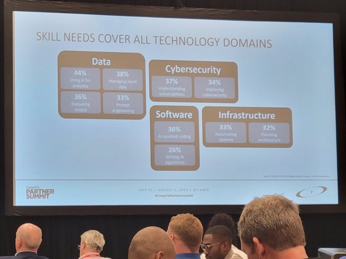 kkuhlers's tweet image. Ready for the last day, day 2 of @CompTIA Academic Partner Summit! @AmyMiehe. August is here, prepping for @WaterlooSchools Career Center students return to class &amp;amp; career learning with the new Tech+ #CertificationTest along with the new a+Cyber cert test. #BeBold