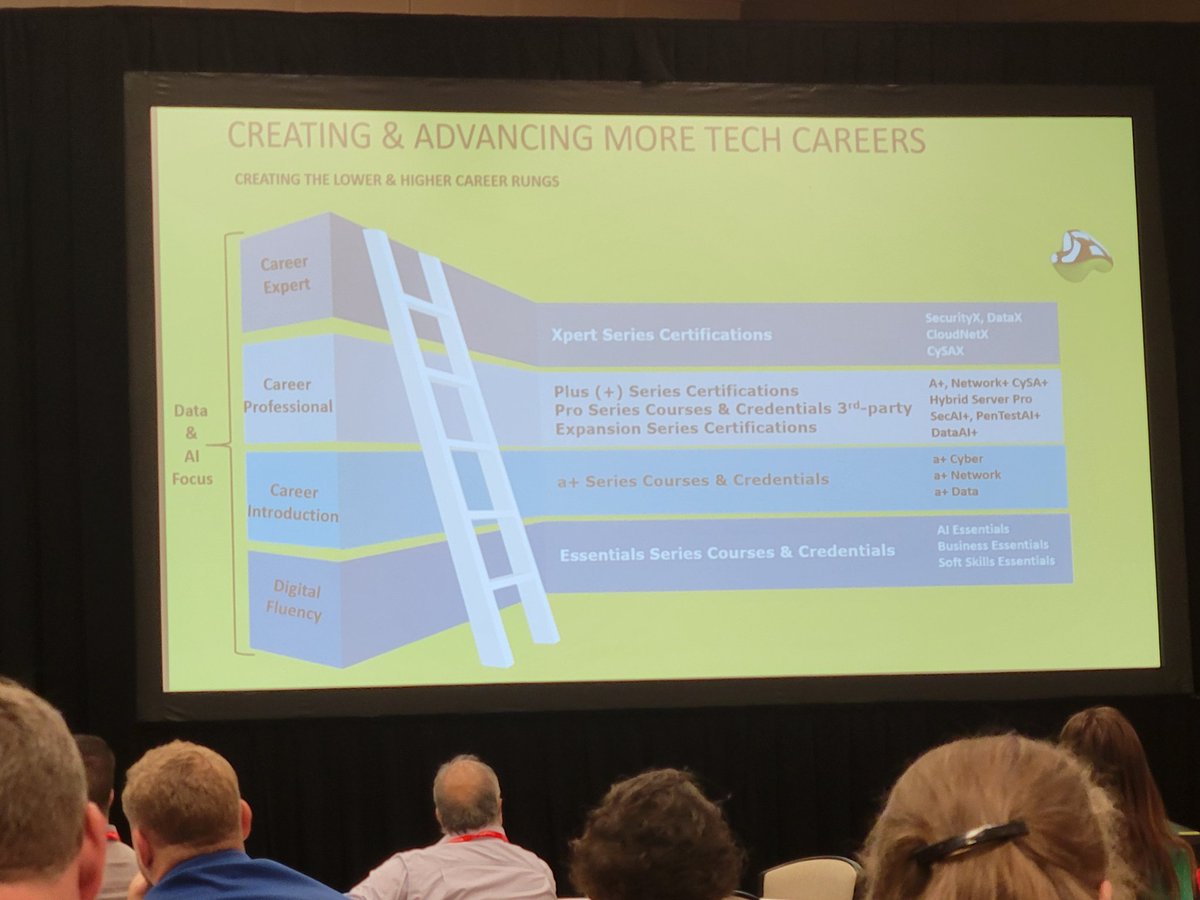 kkuhlers's tweet image. Ready for the last day, day 2 of @CompTIA Academic Partner Summit! @AmyMiehe. August is here, prepping for @WaterlooSchools Career Center students return to class &amp;amp; career learning with the new Tech+ #CertificationTest along with the new a+Cyber cert test. #BeBold
