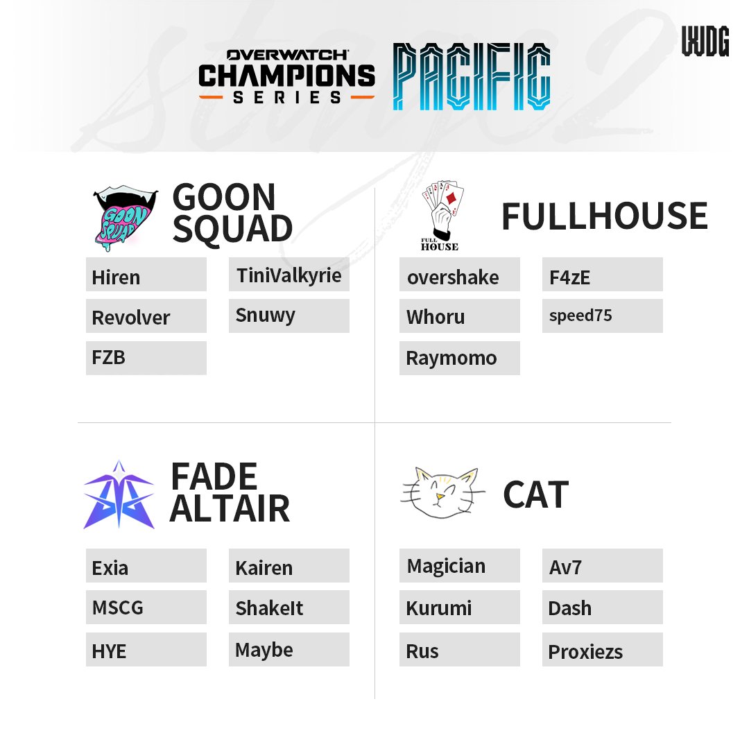 OW_Esports_Asia's tweet photo. 무더운 여름, 지친 몸과 마음을 시원하게 달래줄 OWCS PACIFIC Stage 2의 로스터를 공개합니다!🌊

선수들이 써내려갈 전설을 기대해주세요!

내부 승인 절차에 따라 일부 선수들이 추후 발표될 수 있습니다.

#OWCS #OWEsports #오버워치이스포츠 https://t.co/aD1LF18klG