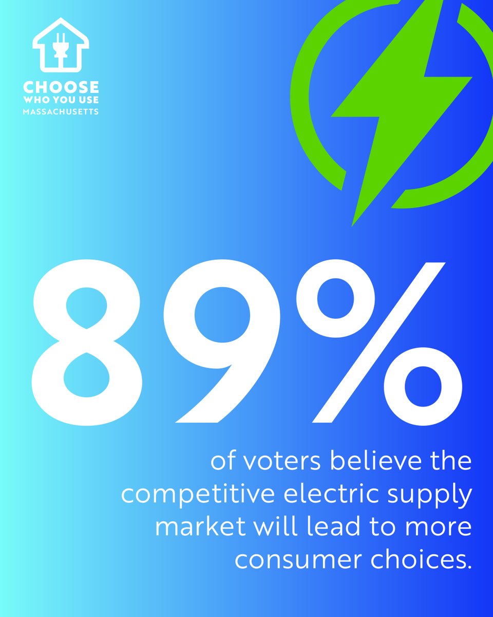 ChooseWhoMA's tweet photo. More competition means more choices and more innovative options like 100% renewable plans and EV electricity plans. #ChooseWhoYouUse to keep a competitive energy market. https://t.co/x4USrWItqp