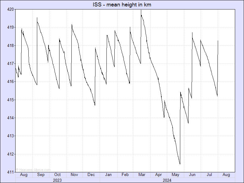 Chris Hadfield tweet media