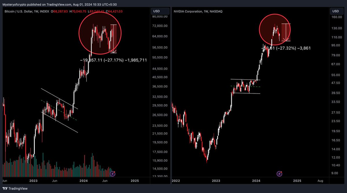 Master of Crypto tweet media