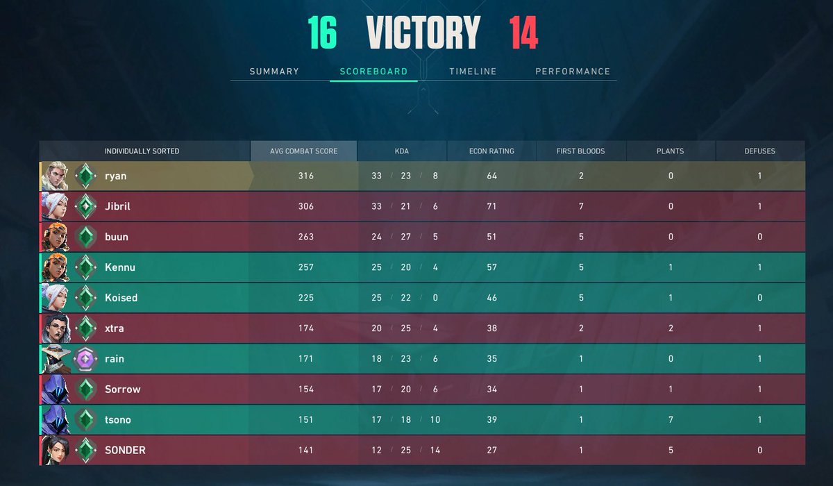 ryanemone's tweet image. REVENGE GAME