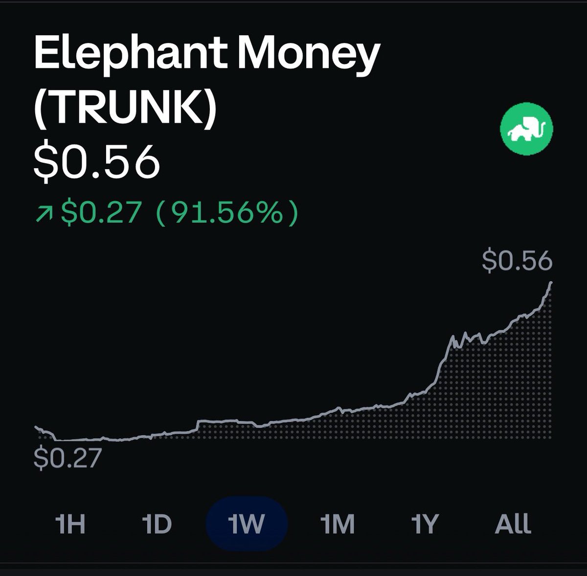 $TRUNK is making big waves AGAIN!