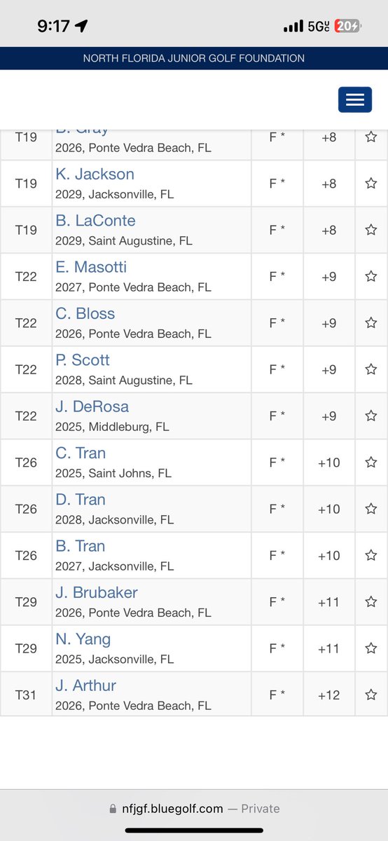 Joseph DeRosa (@jderosa07) on Twitter photo Not my best performance from the NFJG Tour Championship at Marsh Landing
Now I know what weaknesses are in my game and to strengthen them for the upcoming HS Season and Tournament
Class:2025
Email: josephderosa2007@gmail.com
Not Committed trying to find a home Not my best performance from the NFJG Tour Championship at Marsh Landing
Now I know what weaknesses are in my game and to strengthen them for the upcoming HS Season and Tournament
Class:2025
Email: josephderosa2007@gmail.com
Not Committed trying to find a home