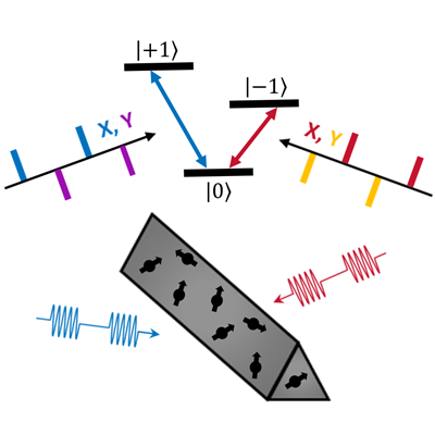 PhysRevX's tweet photo. A control framework for systems of interacting “qudits”—the multilevel equivalent of a qubit—demonstrates an order-of-magnitude improvement in qudit coherence times over the state of the art.

Read https://t.co/JDVvqJeZvt

@hyharryzhou @LeitaoNathaniel 

#PRXjustpublished #PRXqst https://t.co/TVgvV3iOfb