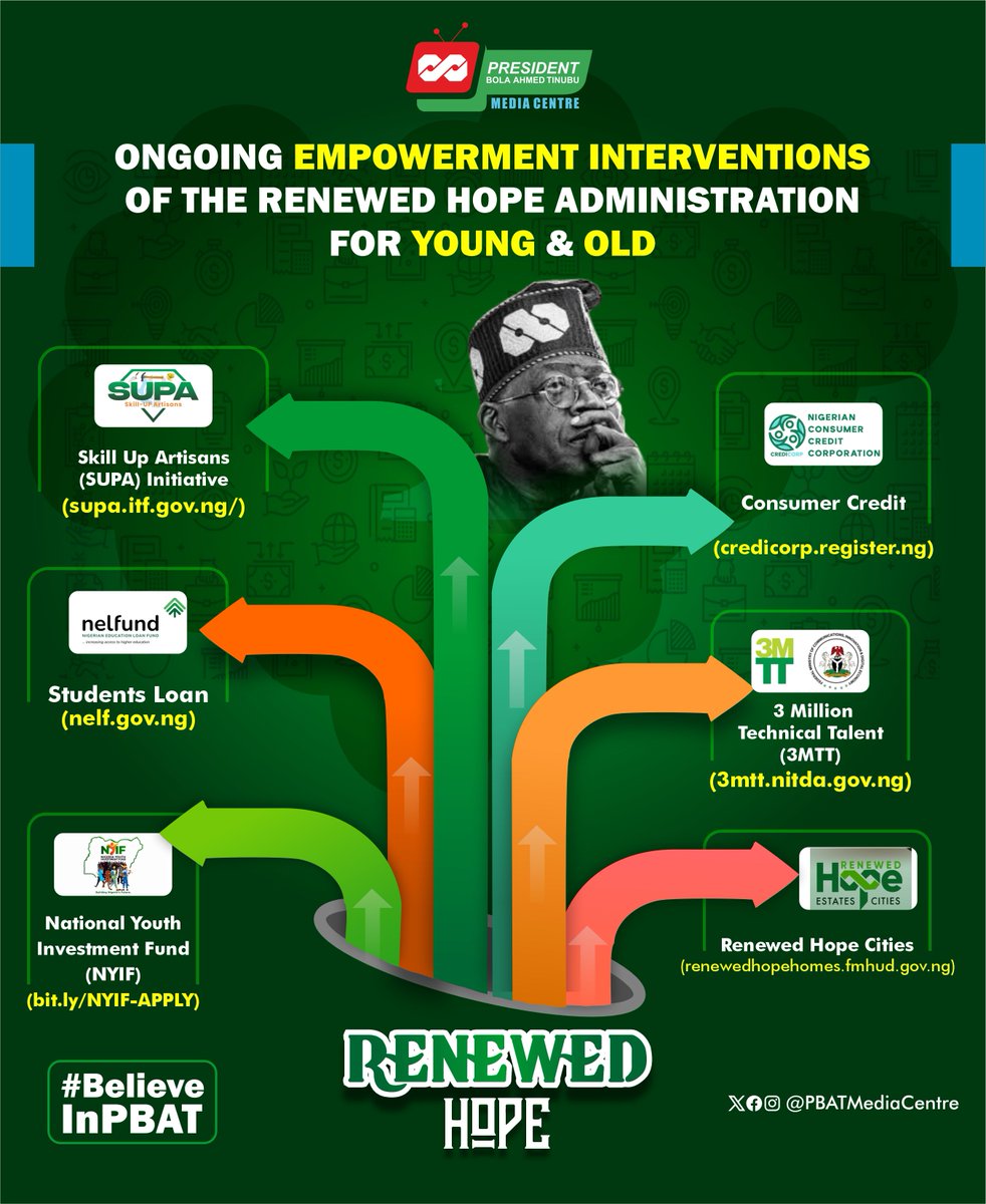 SUPA Initiative 👉 (supa.itf.gov.ng)

NELFUND 👉 (nelf.gov.ng)

NYIF 👉 (bit.ly/NYIF-APPLY)

3MTT 👉 (3mtt.nitda.gov.ng)

RenewedHopeCities 👉(renewedhopehomes.fmhud.gov.ng)

Consumer Credit 👉 (credicorp.register.ng)

Get up to speed with ongoing