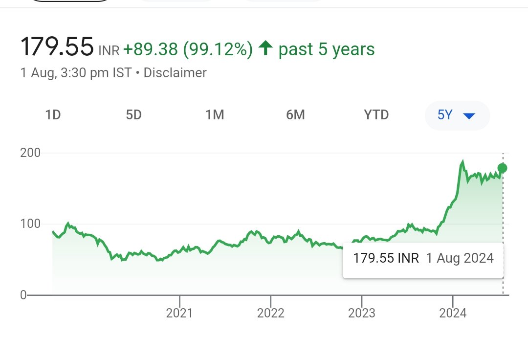 RideMultibagger's tweet photo. #RMB_Leader No 34 (24-25)
#IOC
Invested today at 180
⭐Not a buy recommendation
⭐Shared my trade
⭐Your trade is your decision
⭐Potential tgts & stop recorded in Google sheet
⭐Research yourself
⭐Seek advise from RA
#retweer for education.
#RMB_Leaders #RMB https://t.co/67BUSNdgTv