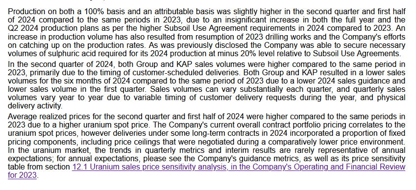 quakes99's tweet image. ⚡️📰Kazatomprom $KAP 2Q24 Operations and Trading Update indicates production "slightly higher" +5% in Q2 "due to an insignificant increase in both full year and Q2 2024 production plans" with average realized #Uranium price Up +44% to $68.33/lb YoY; 2024 Updated Guidance has…