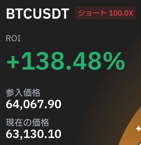 tradegym's tweet photo. #BTC
#Bitcoin

Long利確からのShort中📉📉📉 https://t.co/t4uvWDzA1v