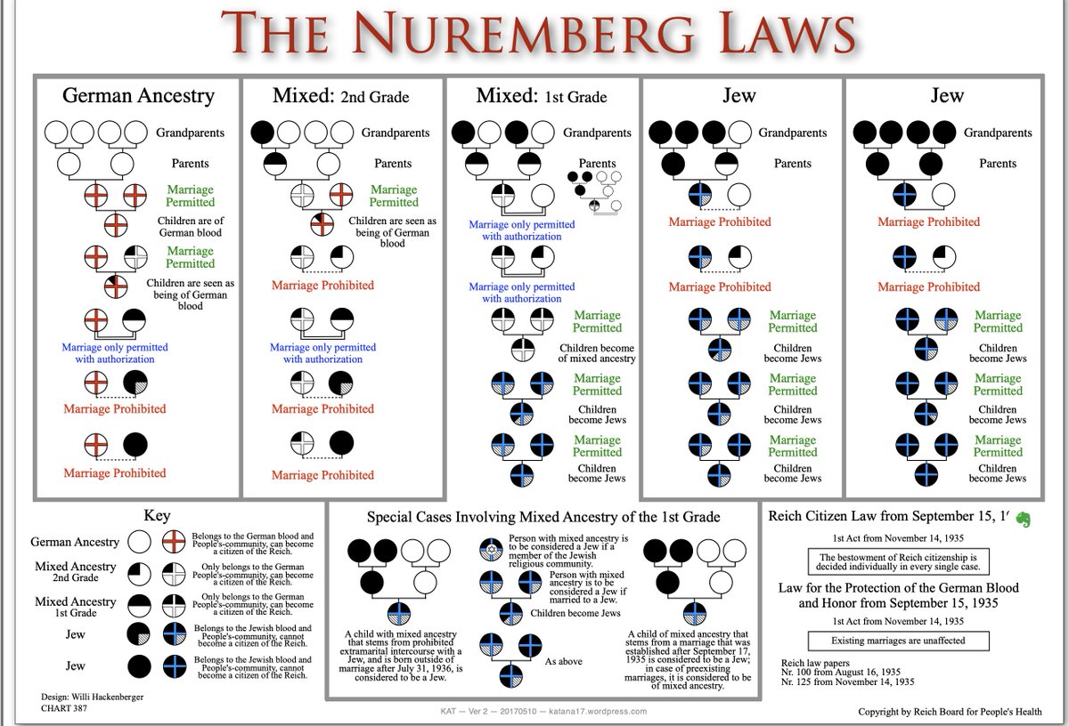 Let's be clear: An American presidential nominee is running a campaign challenging the racial/ethnic purity of his opponent based upon the racial/ethnic definition of her parents. 

This is exactly what became normalized in 1930s Germany under the Nuremberg Laws requiring