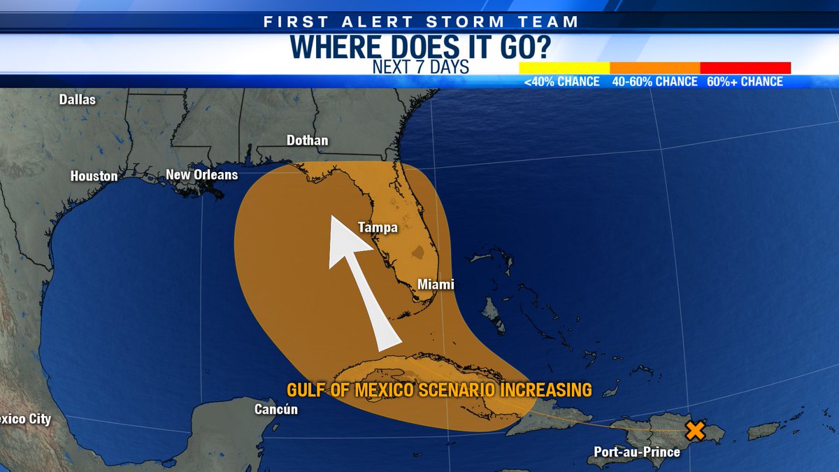 Our area of interest is now officially Invest 97L. Models have shifted to the west as 97L is forecasted to remain weak (for now) increasing its chances of entering the Gulf of Mexico. If you are in the Florida Panhandle and Wiregrass you should continue to watch and stay updated.