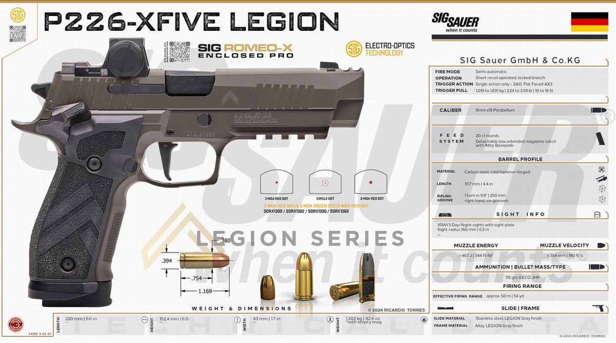 Kaco_CTorres's tweet photo. SIG Sauer GmbH &amp; https://t.co/7wFfeQmXFx - P226-XFive Legion https://t.co/n6Kgzq13vO