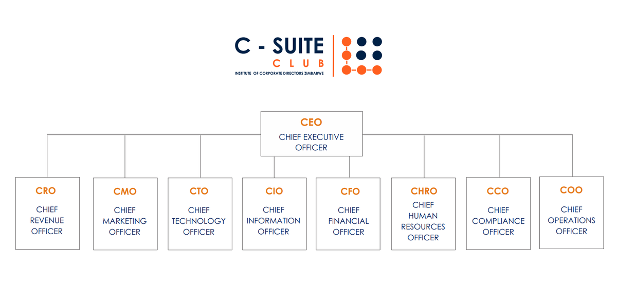 C-Suite Executives
Being part of our community will enhance your ability to tackle complex challenges &amp; promote corporate governance that builds trust &amp; resilience in your organization.
Let's commit to leading with integrity and shaping our business environment's future together.