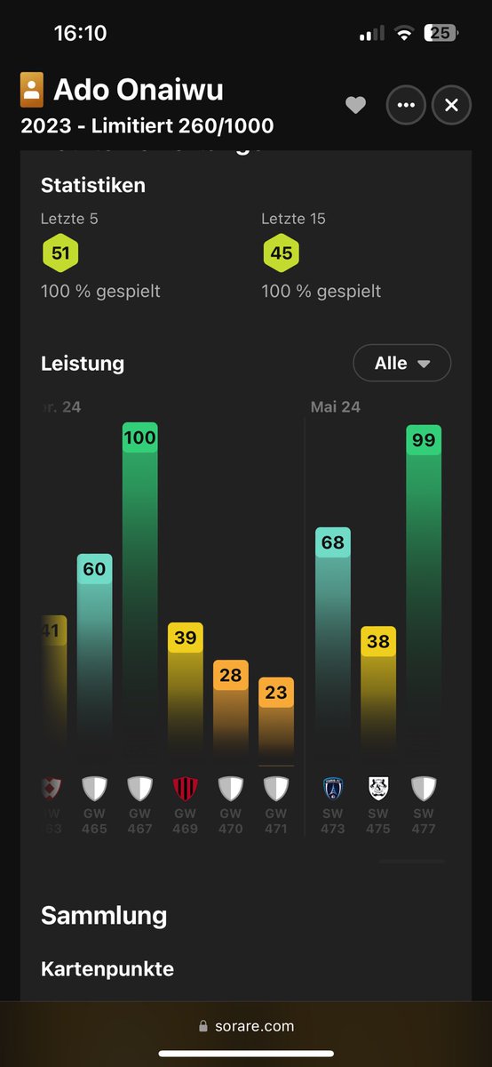 🚨🚨SORARE GIVEAWAY🚨🚨

For my new Twitter start

TO ENTER:

LIKE ✅
RETWEET ♻️
FOLLOW ✍️

WIN a Onaiwu for your Ligue 1/Champ Team. Onaiwu will stay at Auxerre and destroyed there at the end of last season. 

Winner announced in 4 Days at Monday🫶 #Sorare #Soraregiveaway