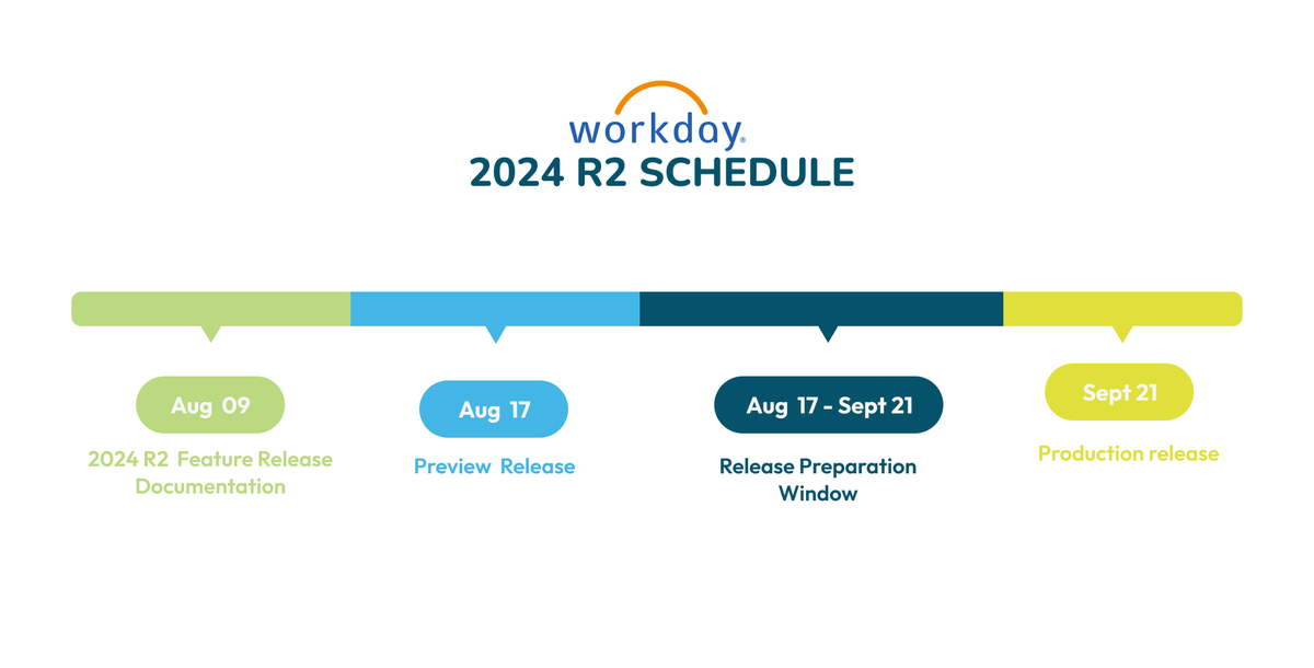 Coreteam_Group's tweet photo. The second #WorkdayRelease of the year is coming on September 21st!
🔹 Timing: Important dates in the image!
🔹 Prepare: Review notes, train your team, and test.
🔹 Assistance: Need help? We’ve got you!
Read our latest blog on #Workday2024R2 updates ➡️ https://t.co/CyN5hh0D3a https://t.co/gDehtQ9NOR