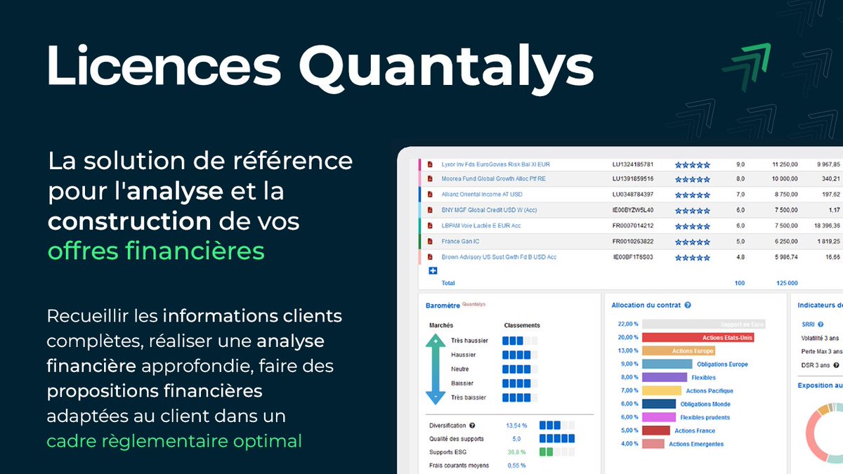 Quantalys's tweet image. 💡49%* des professionnels de la #finance ont recours à un service d’analyse de #fonds.
👉  Analysez et construisez vos offres financières avec les licences #Quantalys.

ℹ️  lnkd.in/eZ6RUh6P

* Selon le baromètre de la @ChambreNCGP 
#digitalisation #gestion #assetmanagement