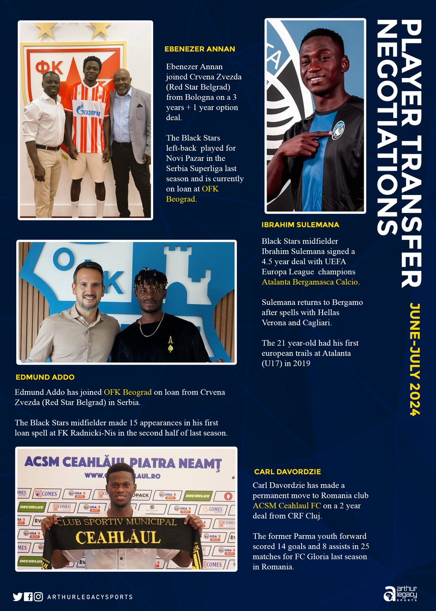 Our summer player transfers negotiations from June -July. 

#arthurlegacysports #Transfers 
#lifetransformationagenda