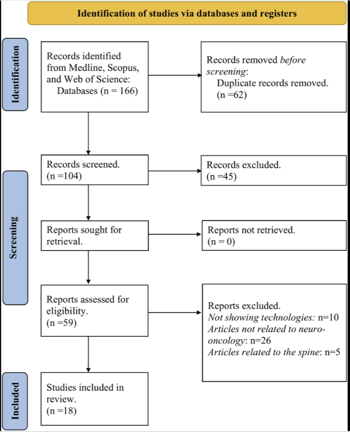 #NEUPracReview Bridging the Global Technology Gap in Neurosurgery: Disparities in Access to Advanced Tools for Brain Tumor Resection bit.ly/3Xw3rDd by Valerio et al at Palmetto General Hospital <a href="/CNS_Update/">CNS</a> <a href="/george_maragkos/">George Maragkos, MD</a> <a href="/Zaazoue/">Mohamed Zaazoue, MD, MSc, MBA</a> <a href="/urquiagajf_MD/">Jorge F. Urquiaga</a> <a href="/e_celano/">Emma Celano</a> <a href="/LKReedMD/">Laura K. Reed, MD</a>