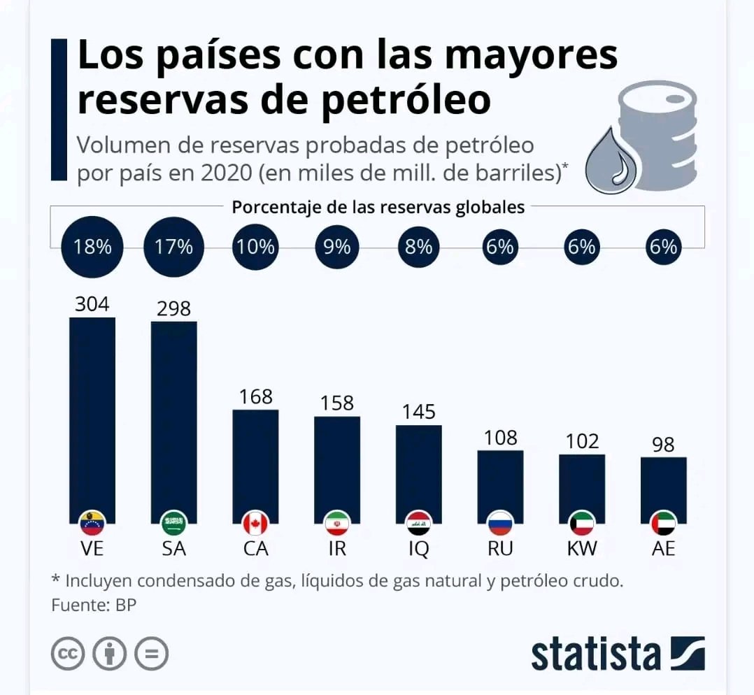 ElNecio_Cuba's tweet photo. "Hay que hacer algo: estamos muy preocupados por Venezuela"
- La preocupación: https://t.co/rxS8B9z4AC