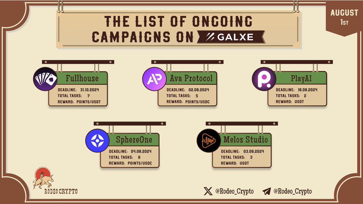 rodeo_crypto's tweet image. 🆓The List of Ongoing campaigns on #Galxe

@Full_House_GG
@Ava_protocol
@PlayAI_official
@Sphereone_
@Melos_studio

Learn more⬇️
t.me/Rodeo_communit…

#Fullhouse #AvaProtocol #PlayAI #SphereOne #MelosBoom