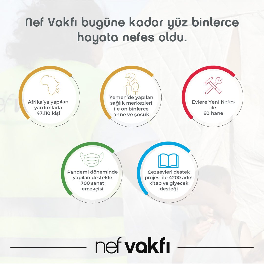 nef vakfı tweet media
