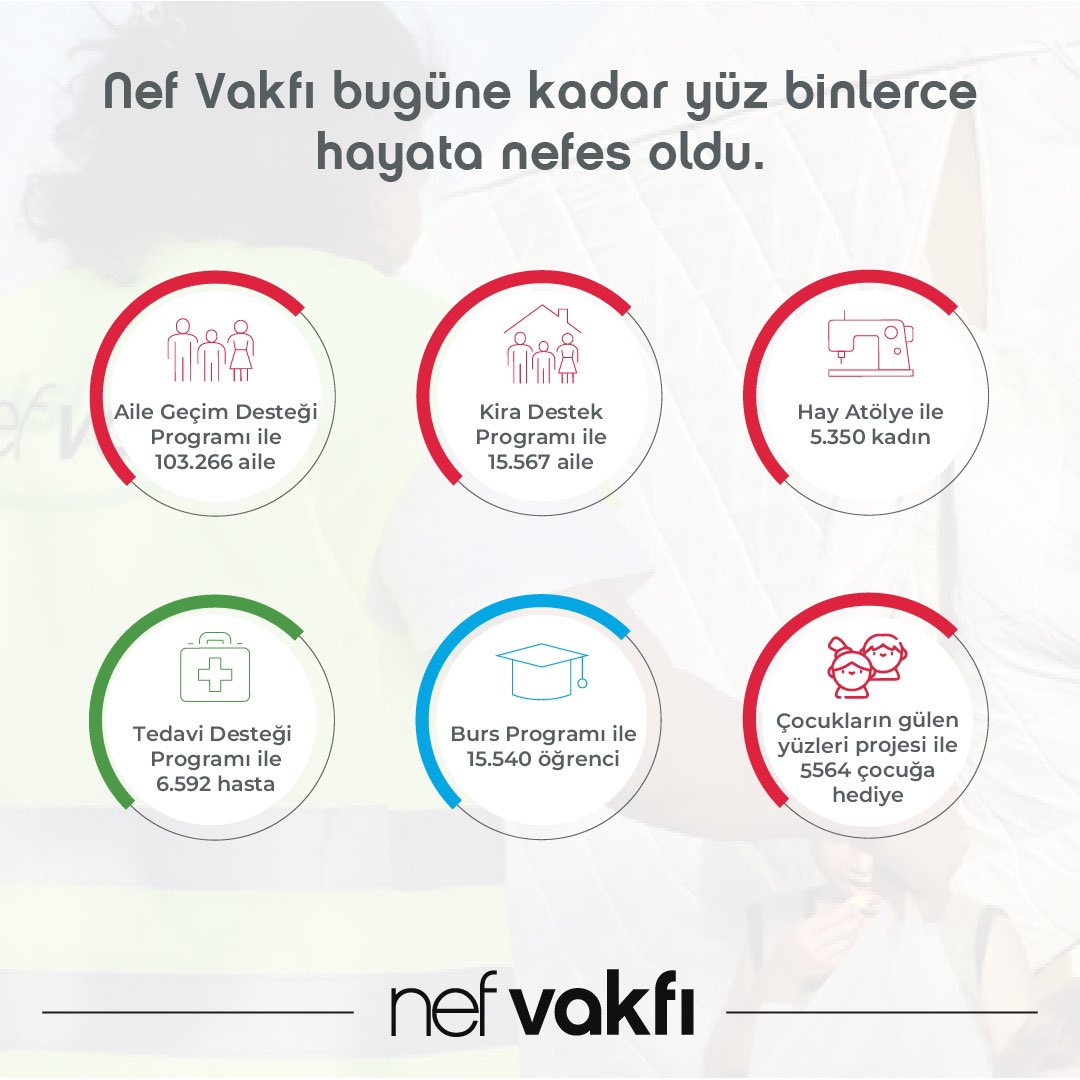 nef vakfı tweet media