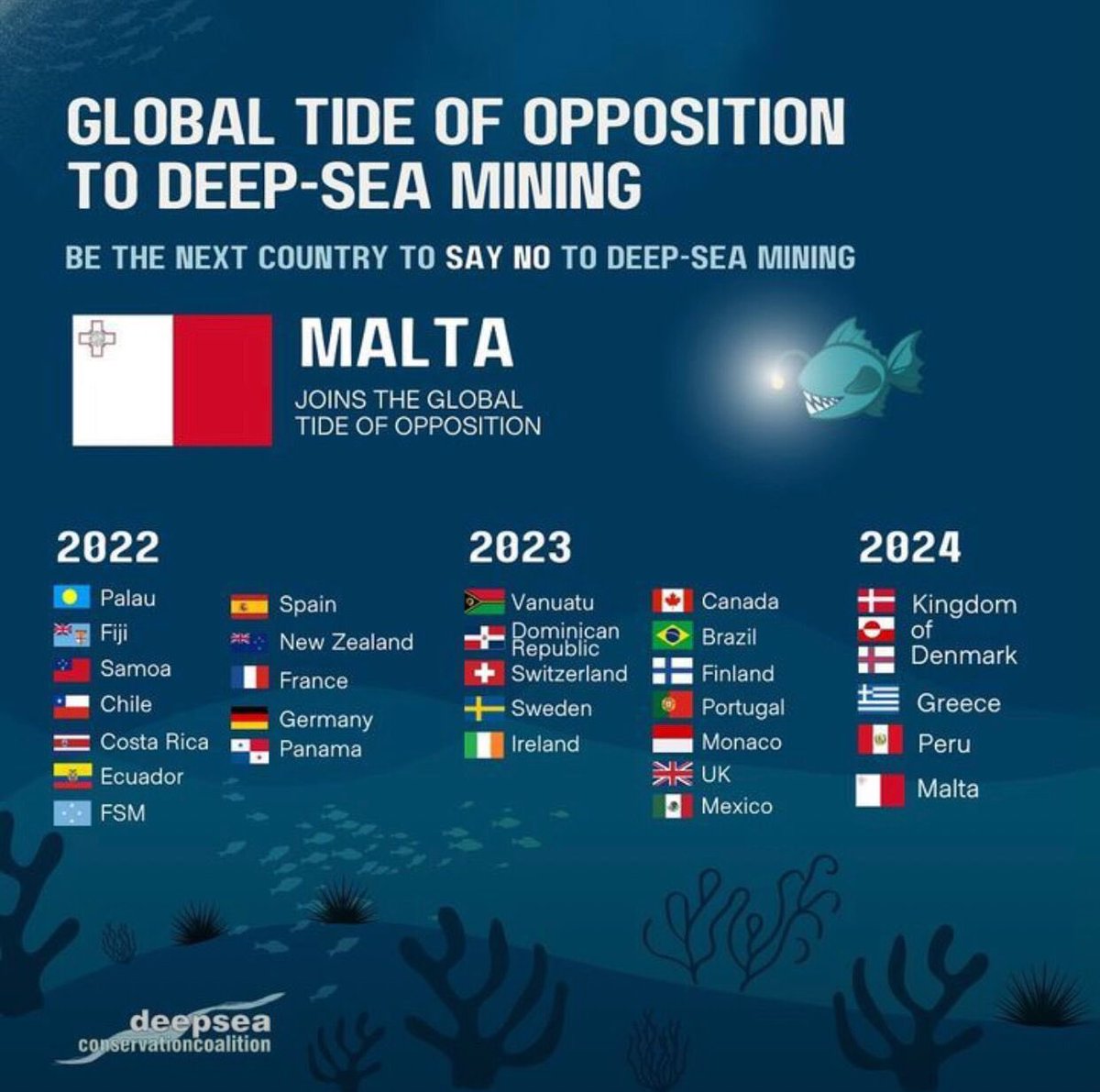 The deep sea is Earth's largest habitat and home to 1 million species.

Yet, the expansion of mining activities into deep-sea areas of unparalleled fragility and biodiversity, where the impacts are high and potentially irreversible, is a steadily increasing threat. 

This week,