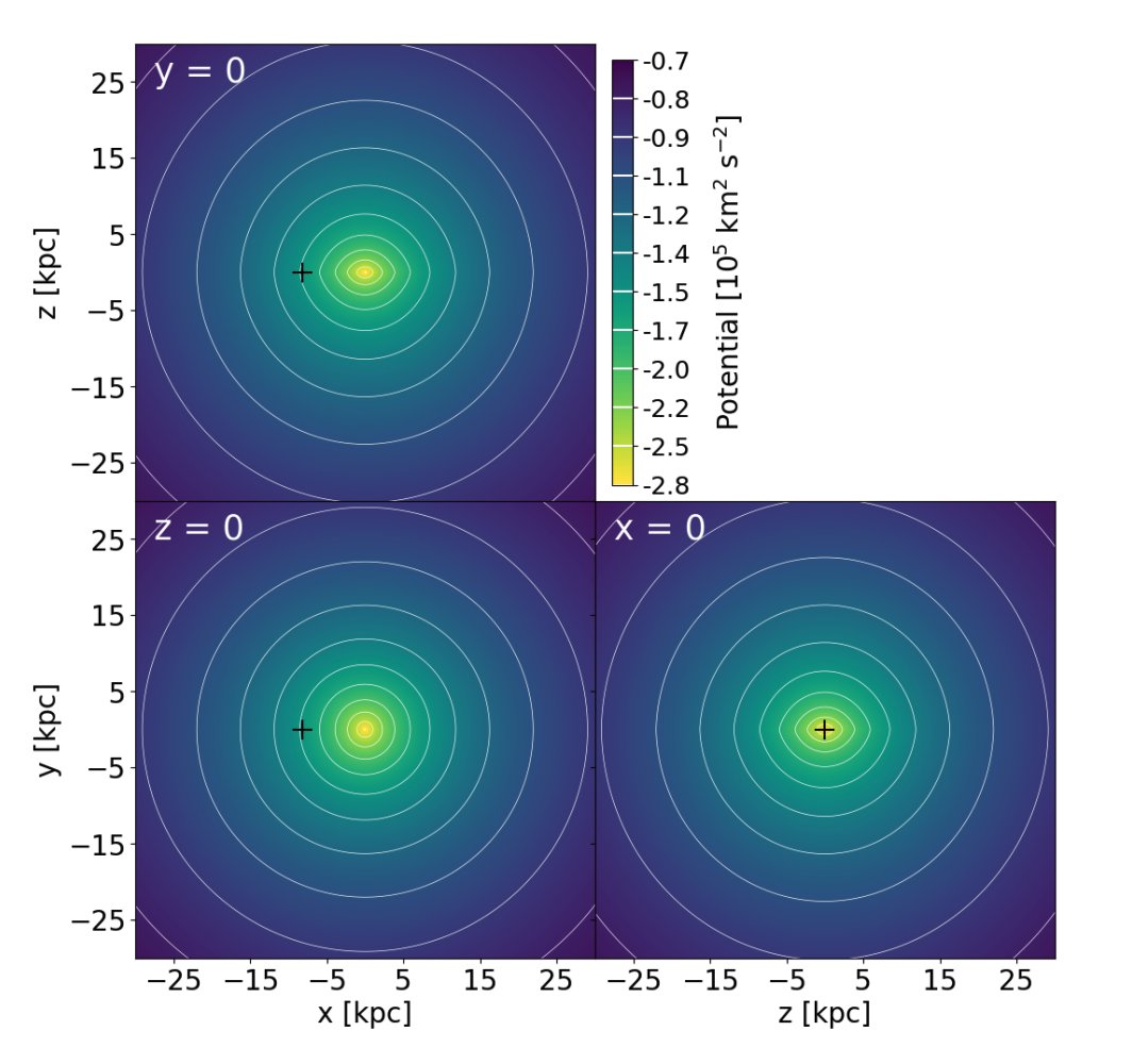 🔭 The ancient accretion of a dwarf galaxy, and the way that its stars still move together, may give a clear indication of the structure of the Milky Way's dark-matter halo, so say Woudenberg &amp; Helmi in my #arXivoftheweek arxiv.org/abs/2407.21790