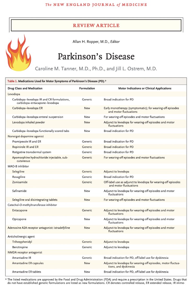 Michael Okun (@michaelokun) on Twitter photo New review paper just out today <a href="/NEJM/">NEJM</a> on Parkinson's disease by Professors <a href="/JillOstremUCSF/">Jill Ostrem</a> and Carlie Tanner <a href="/UCSFHospitals/">UCSF Health</a>. Check out the gems they include like this chart of all the current medication options. I added the 'hot' new article sign as we presented in Aspen New review paper just out today <a href="/NEJM/">NEJM</a> on Parkinson's disease by Professors <a href="/JillOstremUCSF/">Jill Ostrem</a> and Carlie Tanner <a href="/UCSFHospitals/">UCSF Health</a>. Check out the gems they include like this chart of all the current medication options. I added the 'hot' new article sign as we presented in Aspen