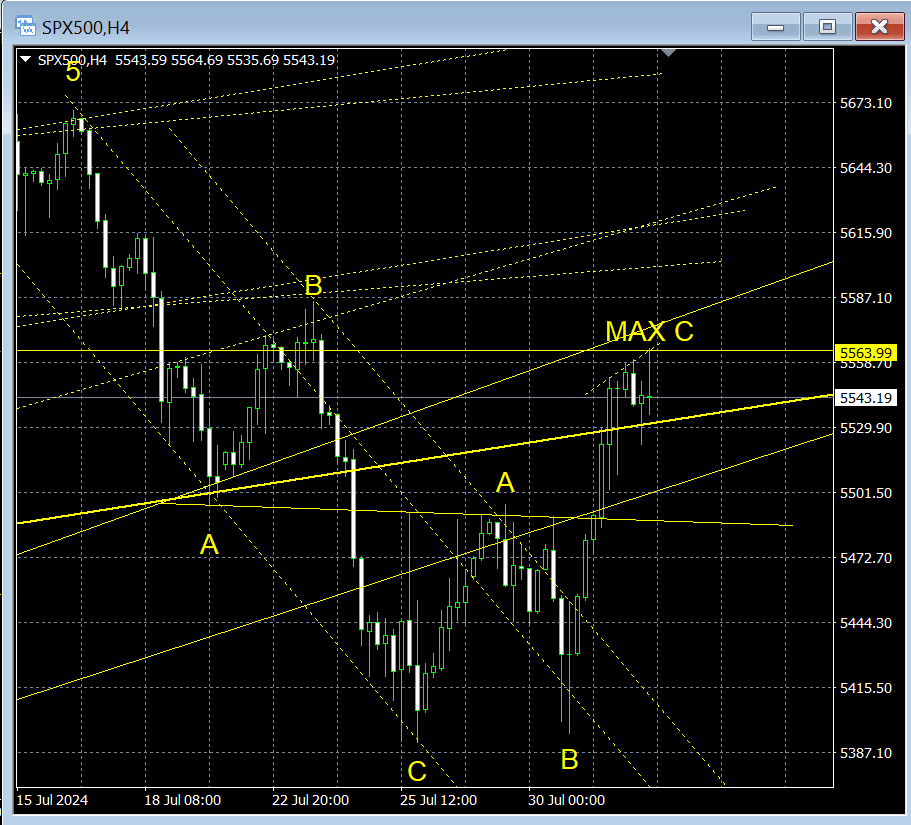 line_trades's tweet photo. the up and the down, yes it's possible ;-) #tothetick https://t.co/6mtcsK0KiR