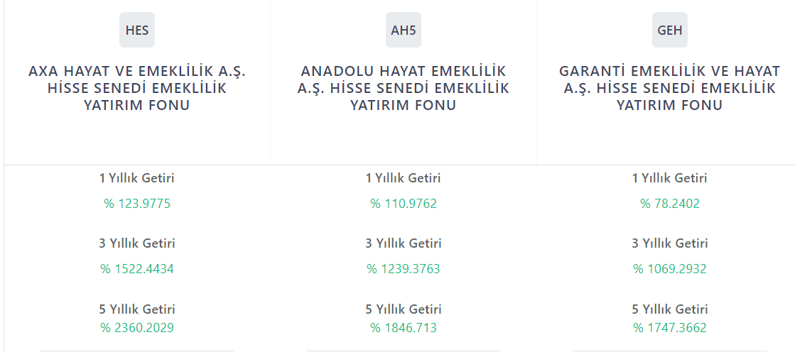 #Hes 
#Geh 
#ah5 
3 fonun detaylı getirileri 
Acaba hala bes pişmanlık diyen var mı