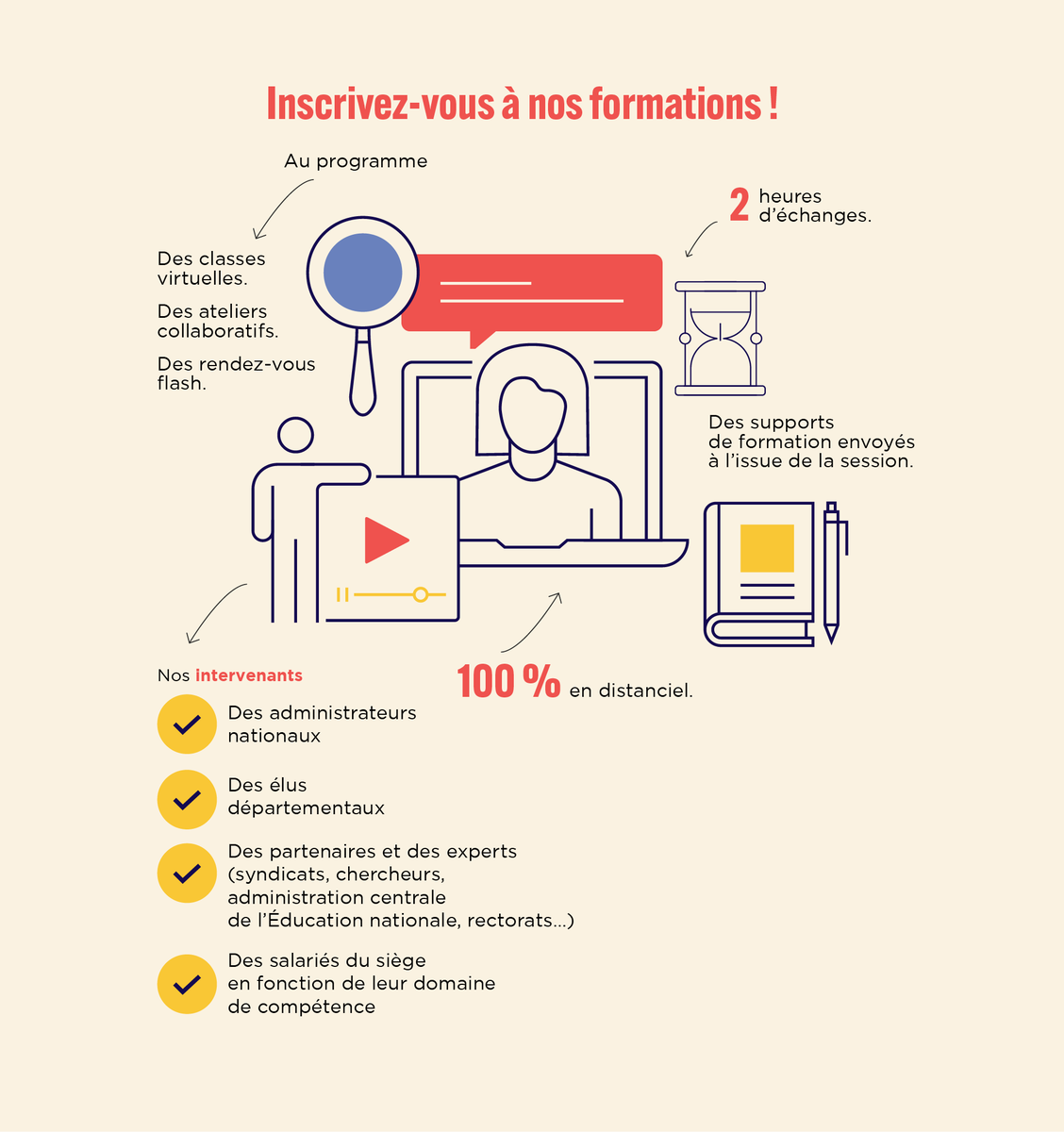 FCPE_nationale's tweet photo. #Rentrée2024 : la #FCPE vous propose de nombreuses formations pour jouer à plein votre rôle de représentants de parents. Inscrivez-vous, notre programme est en ligne ! https://t.co/SGyk2lu2gu https://t.co/E2xHRE4VSq