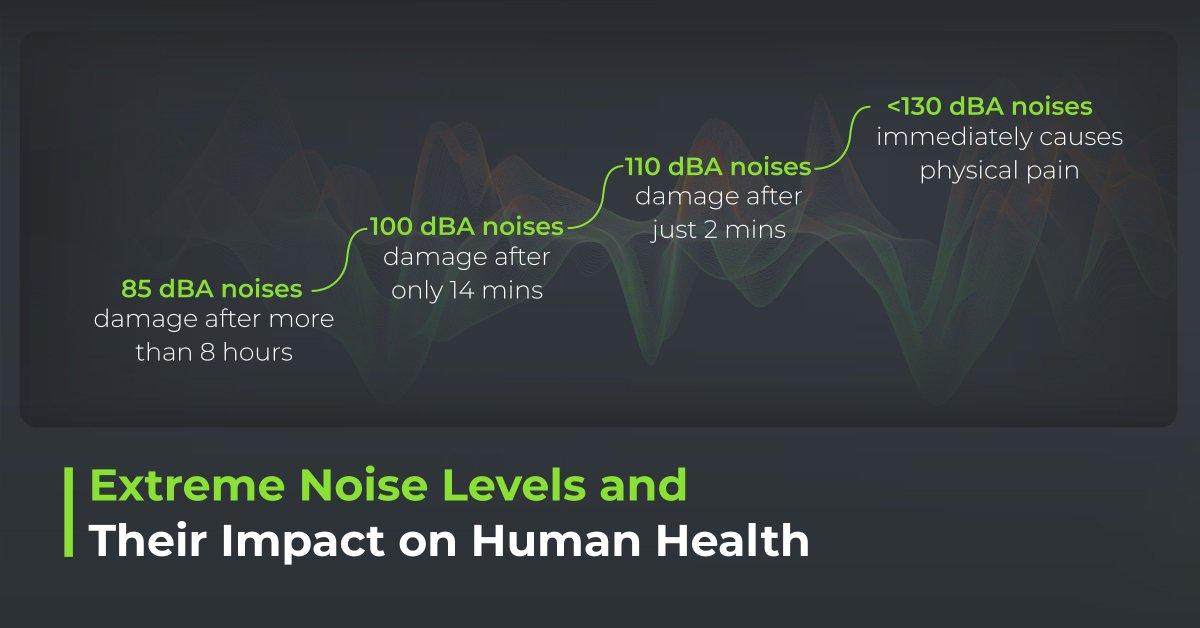 goodvisionlive's tweet image. #TrafficNoise affects almost 95 million Europeans. Now, research shows it&apos;s messing with kids&apos; brain development 🧠. Jokes are over, we need quieter, greener cities for the sake of our kids. Do you think #TrafficMonitoring tools can help?