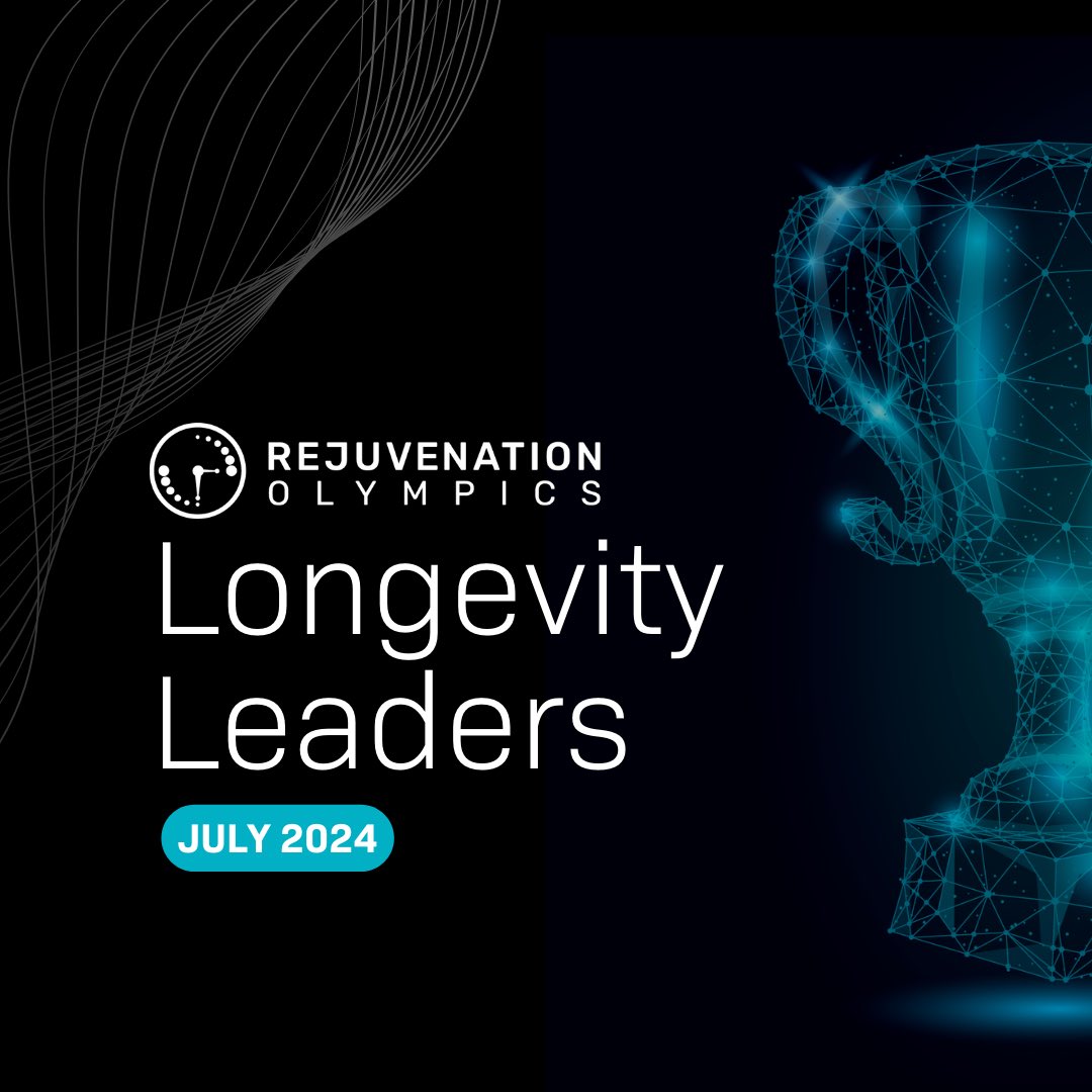 agingolympics's tweet photo. 🔥Check out the top 20 on our #DunedinPACE leaderboard for July 2024!🚀

Whether you aim to top the leaderboard or enhance your life, measuring your pace of #aging is crucial for managing your overall health🧬

Visit https://t.co/4Cqllqzldd to join the challenge today!💪 https://t.co/lVIDXwAocn