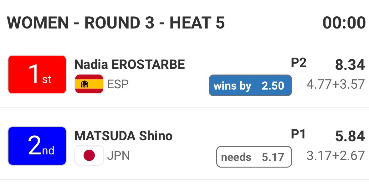 BangoHector's tweet image. Nadia haciendo historia del surf nacional 
@FESurfing_ 
@COE_es 
@deportegob