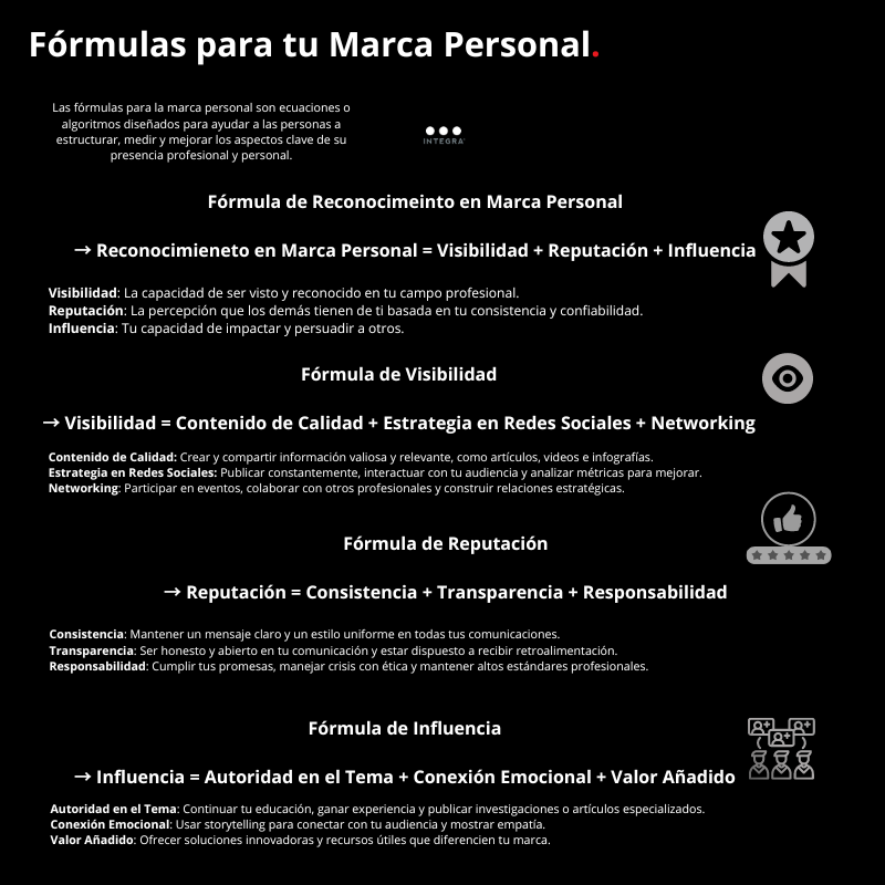 Las fórmulas para la #marcapersonal son ecuaciones diseñadas para ayudarte a estructurar, medir y mejorar los aspectos clave de tu presencia profesional.  🧵👇🏻