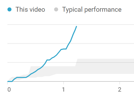 TUnafraid's tweet photo. Here's a trading video that you don't want to miss.  

I wouldn't expect something so specialized to "go viral," but it is still accelerating.

https://t.co/137v16XBFr

#trading #algotrading $QQQ https://t.co/nZwNMBHVqA